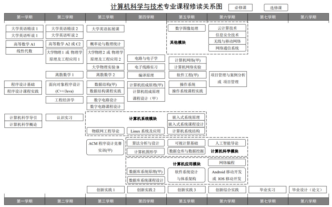 培养方案