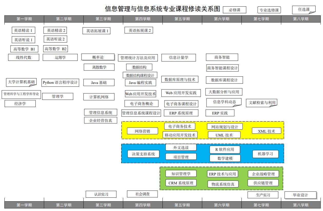 培养方案